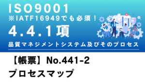 ISO9001_4.4.1項_品質マネジメントシステム及びそのプロセス③